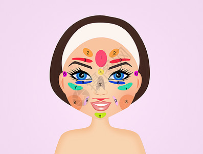 面部反光学眼睛胆囊女士图表脸颊生殖器药品小肠肾脏女孩图片