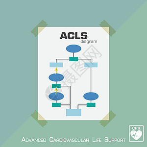 高级心血管生命支持(ACLS)图表 平面设计图片