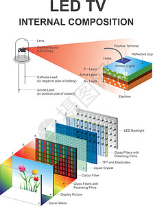 LLED 内部构成图片