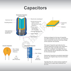 电路器电容一般用在电源中 使交流电整流为直流电后 平滑直流输出插画