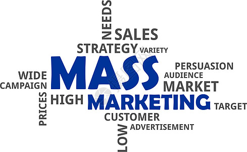 云大规模营销顾客活动广告标签低价销量劝说市场观众战略图片