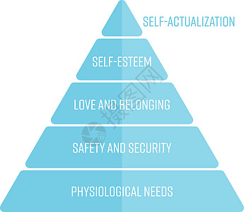 马斯洛需求等级代表着金字塔 底部有最基本的需求 简单的蓝色平板矢量成像图(以蓝色显示)图片