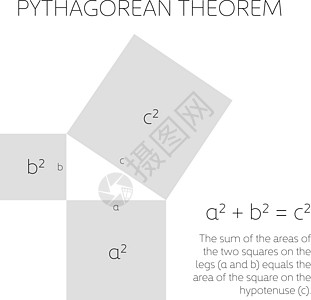 几何中的毕达哥拉斯定理 直角三角形三边的关系 它制作图案矢量代数数学家几何学直角法律科学课堂正方形演讲定理图片