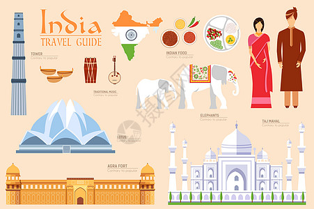 国家印度旅游度假指南的商品和功能 一套建筑时尚人物项目自然背景概念 在平面样式上为 web 和移动设备设计的信息图表模板男人女性图片