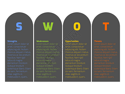 SWOT 业务信息图表成功解决方案报告框架矩阵推介会营销企业公司弱点背景图片