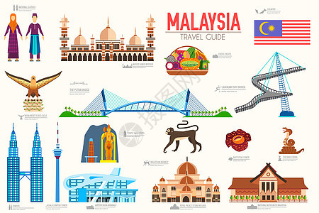 国家马来西亚旅游度假的地方和特色 集建筑 时尚 人物 物品 纪念碑背景概念于一体 图表传统民族平面图标旗帜眼镜马来熊男人文化社会图片