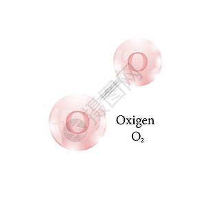 氧分子 周期表的化学元素图片