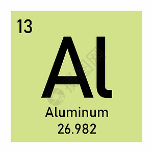 阿尔铝化学元件物质材料桌子正方形教育插图实验室海报重量电子设计图片