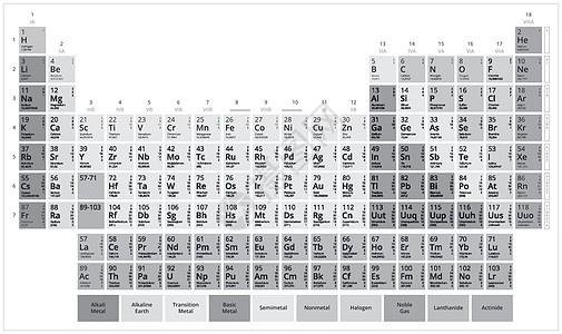门捷列夫表 灰度元素周期表 在白色背景上隔离的平面矢量图形图片
