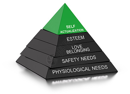 心理学概念 各种需要的金字塔图片