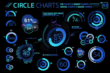 圆图饼图甜甜圈图径向图和仪表图信息图表元素公司圆圈烛台直方图金融贸易界面数字战略生长图片