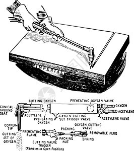 使用氧气和乙炔气体切割金属复古插画图片