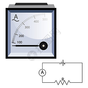 电流表白色背景上的最小度一米矢量示意图设计图片