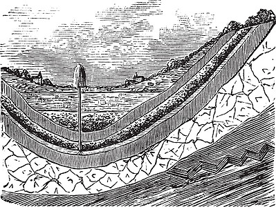 自流井或自流含水层复古雕刻绘画蚀刻艺术品古董石头科学岩石地面地下水图层图片