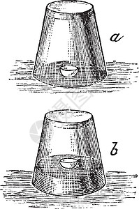 空气复古雕刻中磷的燃烧艺术科学白色玻璃测试古董插图艺术品绘画蚀刻图片