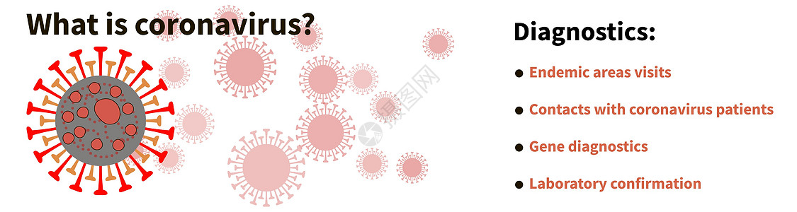 冠状病毒诊断和病毒细胞的概念图片