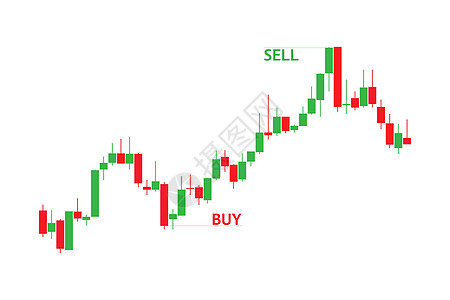 红色和绿色烛台图 带有标记的买入和卖出头寸 在白色背景下被隔离交易图形设计概念金融股票市场加密货币图形矢量它制作图案图片
