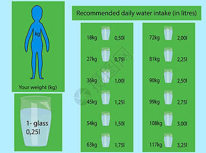 每天多喝水 推荐的每日饮水量 生态学和生物化学概念图片
