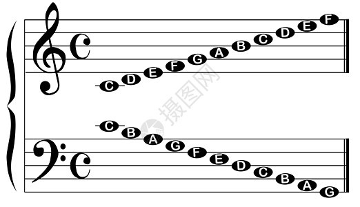音符名称图形符号钢琴艺术品插图低音酒吧五线谱时间职员图片