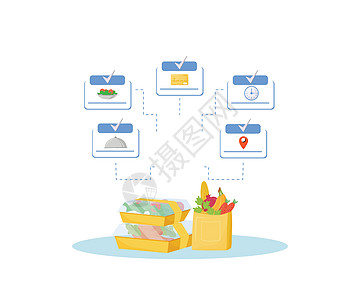 膳食订购步骤平面概念矢量图 食品烹饪非接触式卡支付和地址交付 互联网餐厅服务营养点餐创意ide图片