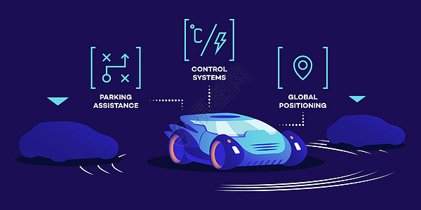 无人驾驶汽车功能平面彩色矢量插图 智能控制系统泊车辅助和全球定位技术 蓝色背景上的现代自主运输未来派车辆图片