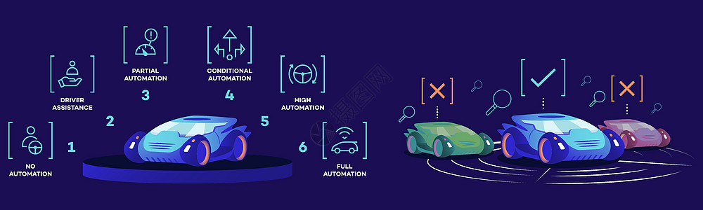 自主汽车平面彩色矢量插图 推进具有不同自动化模式的汽车和蓝色背景下的普通汽车 自动驾驶运输优势未来车辆图片