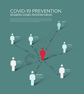 Covid-19 预防信息图表模板 - 人与人之间的距离图片