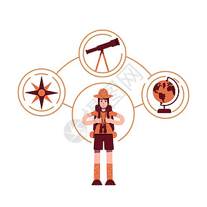集体旅行Explorer 原型平面概念向量它制作图案插画
