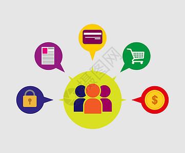 商品和服务的电子商务支付商业营销贸易电子空白背景图片