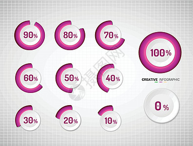 一组圆百分比图米从 0 到 100 随时可用界面酒吧金融进步指标下载报告商业项目插图图片