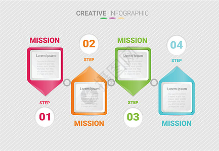 具有 4 个选项的 c 信息图表模板 矢量图报告推介会时间线日程打印数据流程图设计小册子元素背景图片