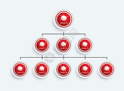 病毒 covid-19 数据的信息图表圈和网络模板高清图片