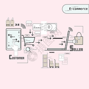 电子商务药片零售商交易船运互联网顾客拜访命令安全插图图片