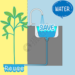 节水再利用步骤图片