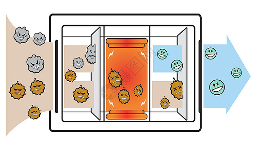 空气净化器内部结构示意图微生物引擎空调白色载体过滤器流感金属插图花粉图片