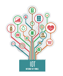 IoT 物联网图像插图 tre绘画电子安全解决方案互联网自动化创新商业网络设计图片