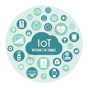 IoT 物联网图像插画圈自动化绘画创新商业解决方案用户安全互联网数据网络图片