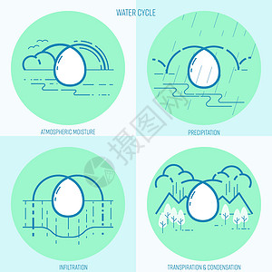 水循环环境蓝色水分文学森林气候蒸腾生态作用液体图片