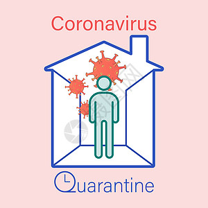 Corona病毒检疫图片