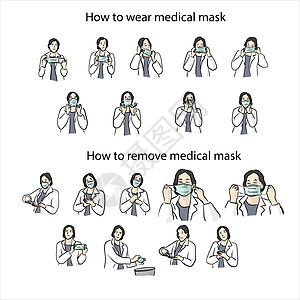 如何戴医疗面罩和如何适当摘除医疗面罩图片