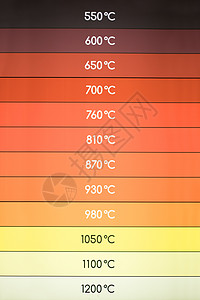具有高温指示值的多色梯度温度计图片