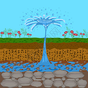 地下水资源 地下水的不流水 地上的格泽尔站立起来背景图片