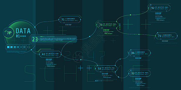 计算机 HUD 与编码结构接口的构成展示机器技术网络方案插图信息图表海报造型图片