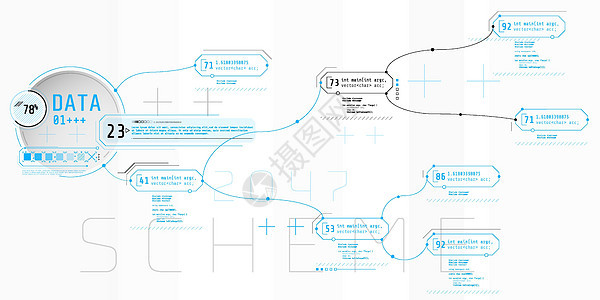 计算机 HUD 与编码结构接口的构成方案展示网络科学高科技电脑界面信息软件显示器背景图片