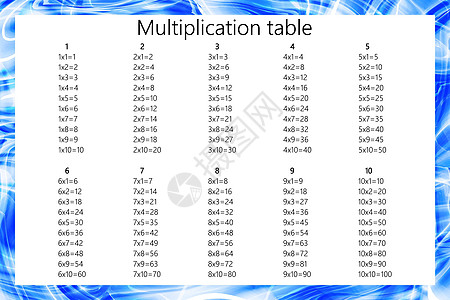 乘法广场 学校矢量说明 倍数表 儿童教育招贴画 数学儿童卡等艺术科学孩子知识图表大学白色绘画课堂学生图片