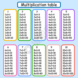 乘法广场 学校矢量说明 倍数表 儿童教育招贴画 数学儿童卡等海报艺术绘画技术插图学生学习工具白色图表图片