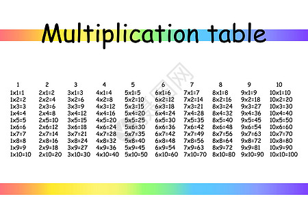 乘法广场 学校矢量说明 倍数表 儿童教育招贴画 数学儿童卡等孩子学生学习正方形代数绘画上学白色数字桌子图片