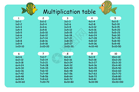 乘法广场 学校矢量图和鱼 乘法表 儿童教育的彩色海报 数学儿童卡孩子知识工具图表学生插图桌子绘画孩子们白色图片