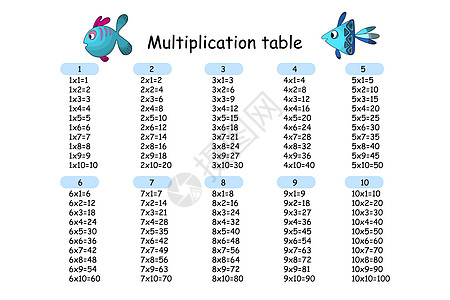 乘法广场 学校矢量图和鱼 乘法表 儿童教育的彩色海报 数学儿童卡学生孩子们白色插图计算正方形图表知识老师课堂图片