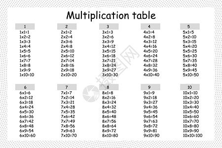 乘法广场 学校矢量说明 倍数表 儿童教育招贴画 数学儿童卡等计算学习上学学生科学孩子正方形图表桌子课堂图片